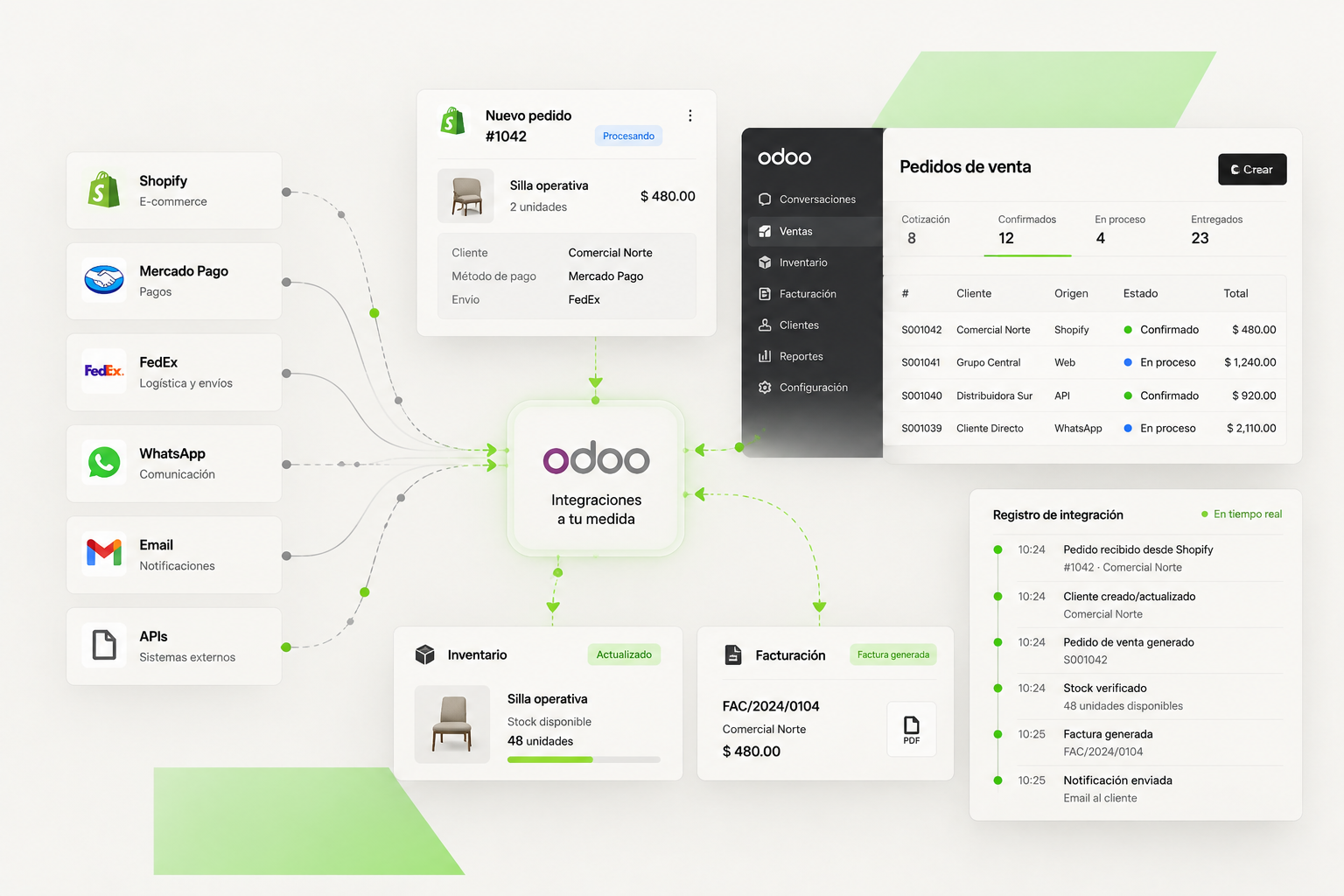 Ejemplo de integración entre Odoo y sistemas externos.